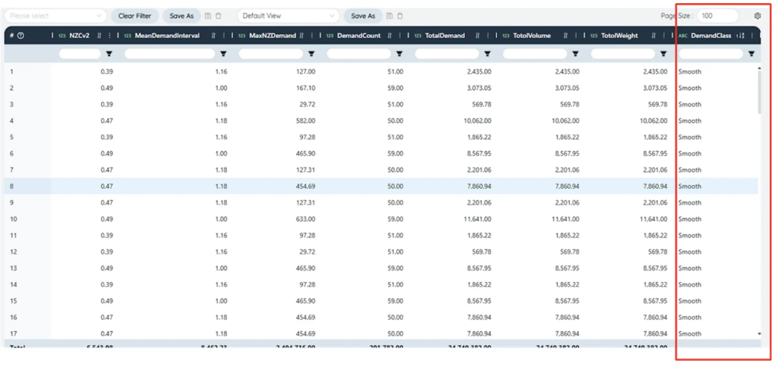 Inventory Planning with Sophus