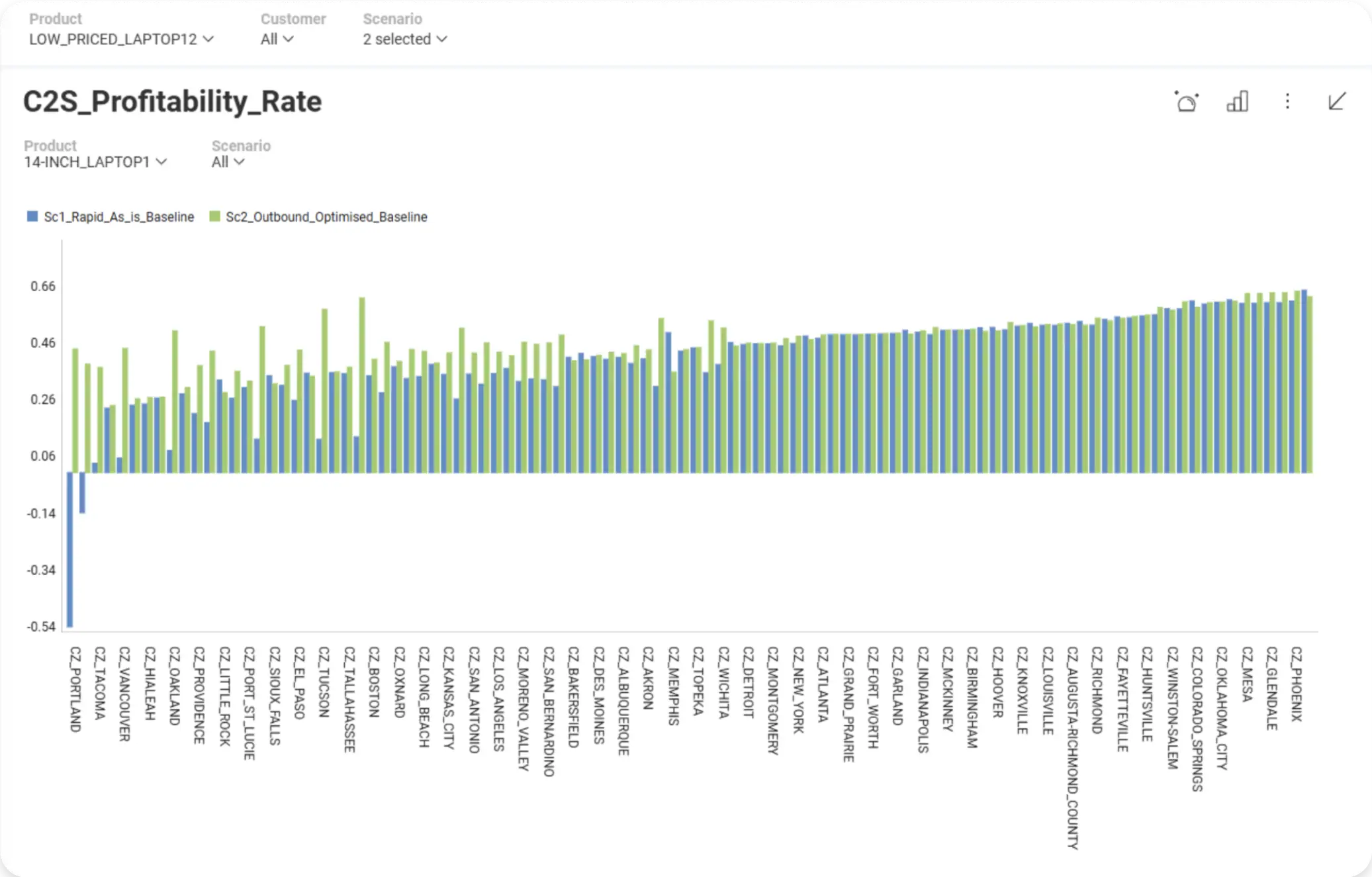 transportation-routes-planning