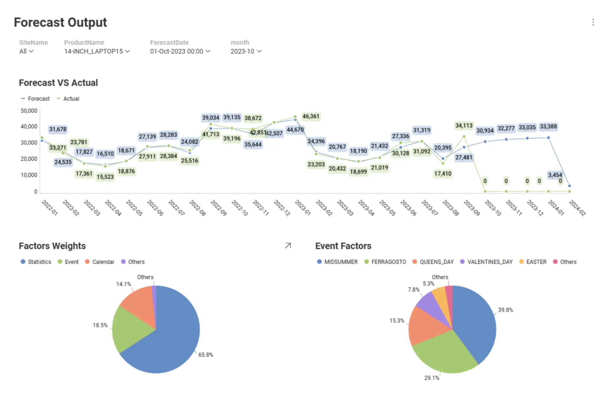 transportation-routes-planning