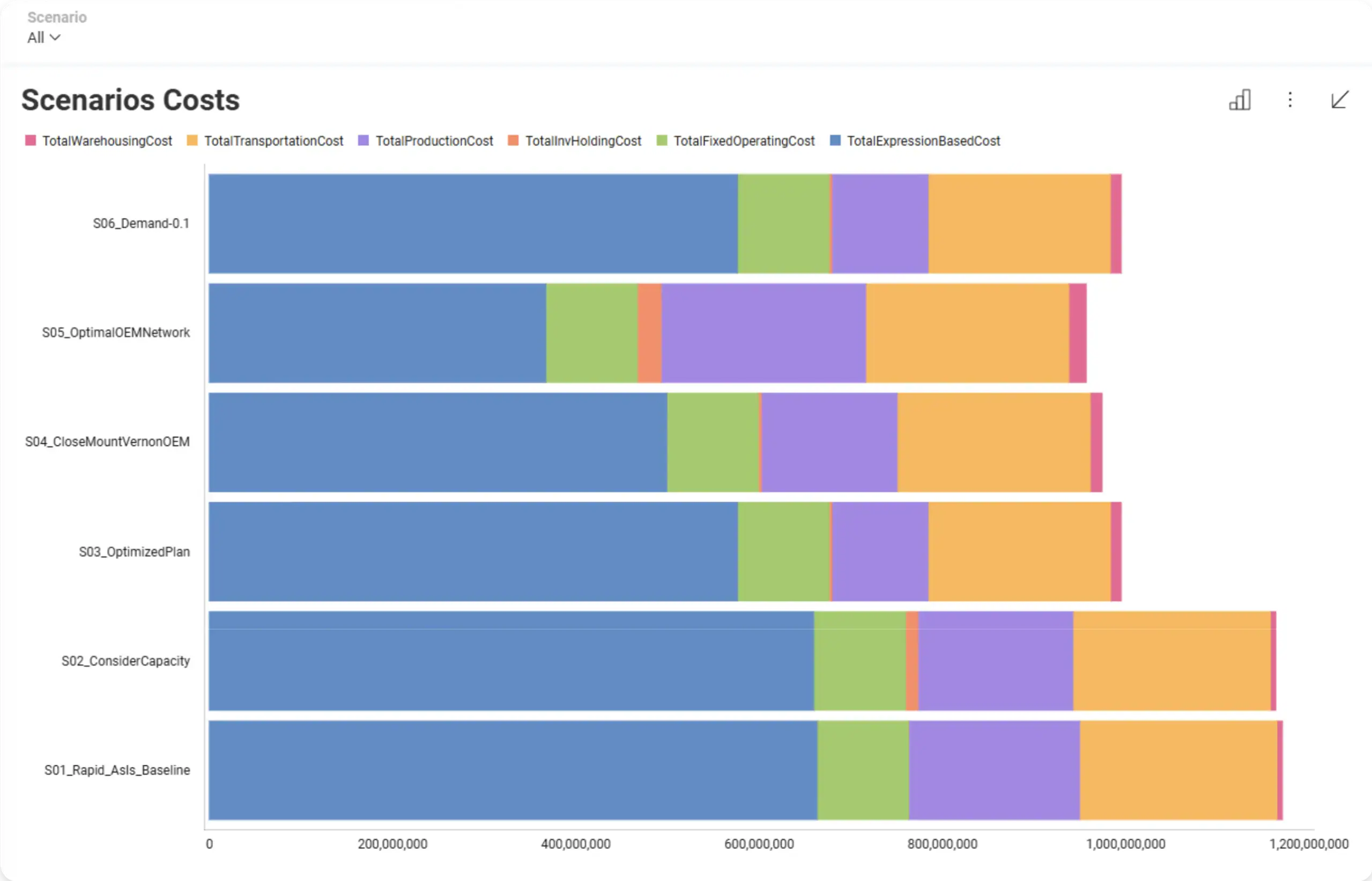 transportation-routes-planning